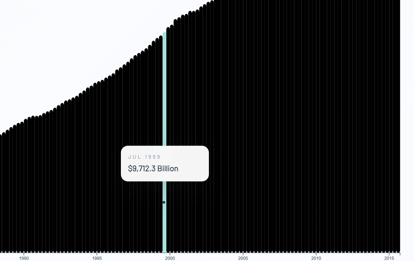 US GDP bar chart preview