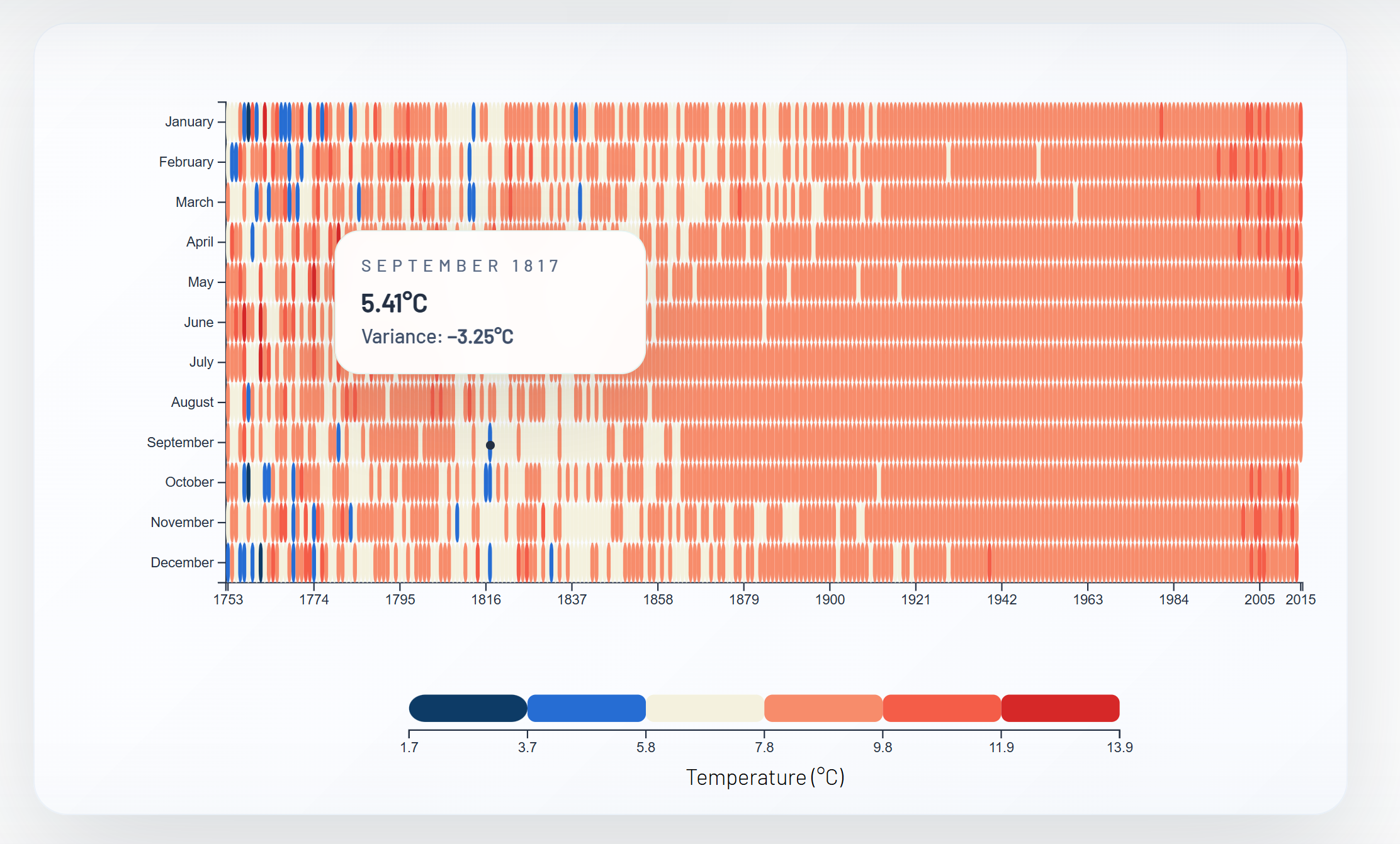 Global temperature heat map preview