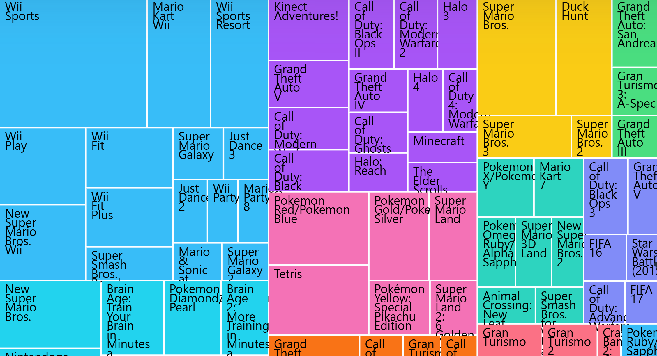 Arcade Universe treemap preview